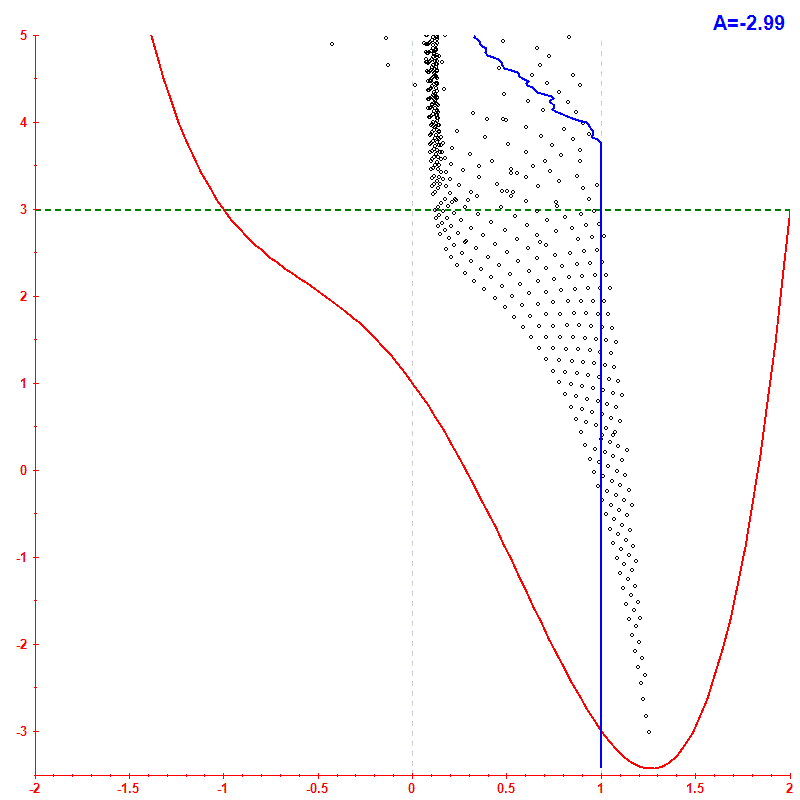 Peres lattice <x> hbar=0.05